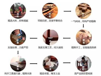 產(chǎn)業(yè)園如何引領(lǐng)傳統(tǒng)紅木家具行業(yè)“跨時(shí)代”
