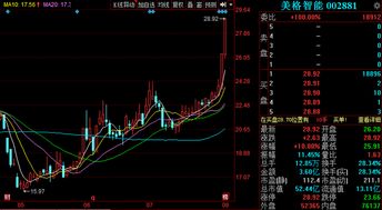 通信系統(tǒng)開發(fā)集成迎三大利好，市場關(guān)注度飆升或引爆下周行情