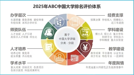 泰山科技學(xué)院躍居2025ABC中國(guó)大學(xué)排名全國(guó)第五 新突破背后的社會(huì)經(jīng)濟(jì)啟示